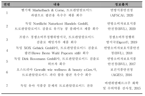 트로판알칼로이드 회수조치 관련 위해정보