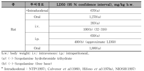 스코폴라민의 LD50(mice and rats)