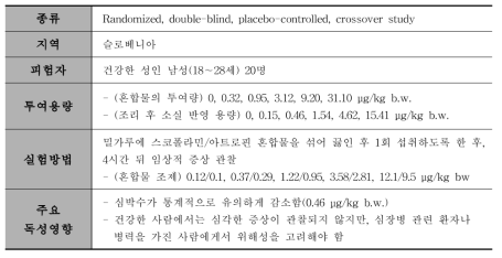 Perharic 등(2012) 독성시험 요약