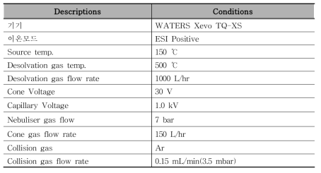 LC-MS/MS 분석 조건