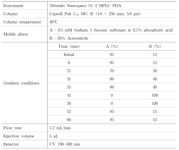 HPLC-PDA 분석조건