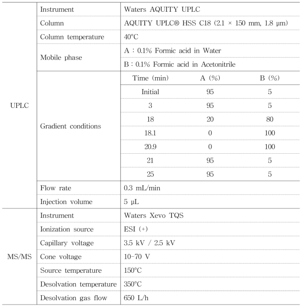 LC-MS/MS 분석조건