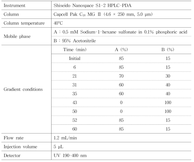 HPLC-PDA 분석 조건