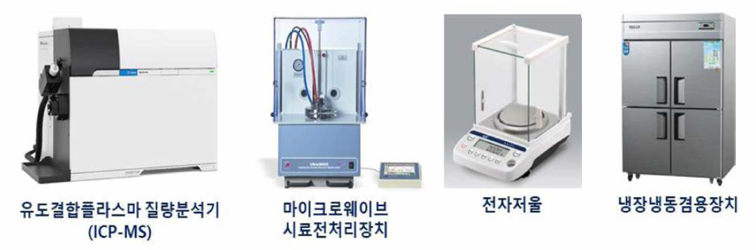 식품 중 중금속(납) 시험에 사용되는 주요 장비