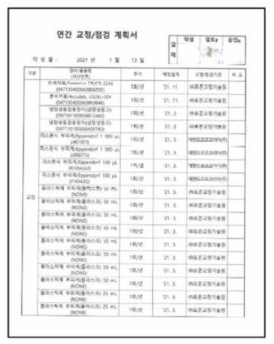 연간 교정계 획 및 교정 대상 장비/물품