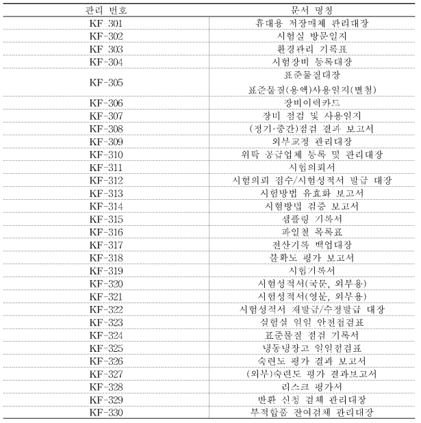 오염물질과 기록문서 목록