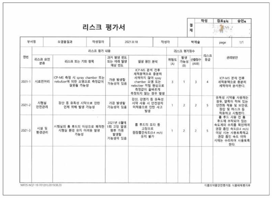 식품 중 중금속(납) 시험법의 리스크 평가서