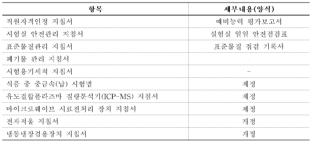 지침서 항목 및 세부내용