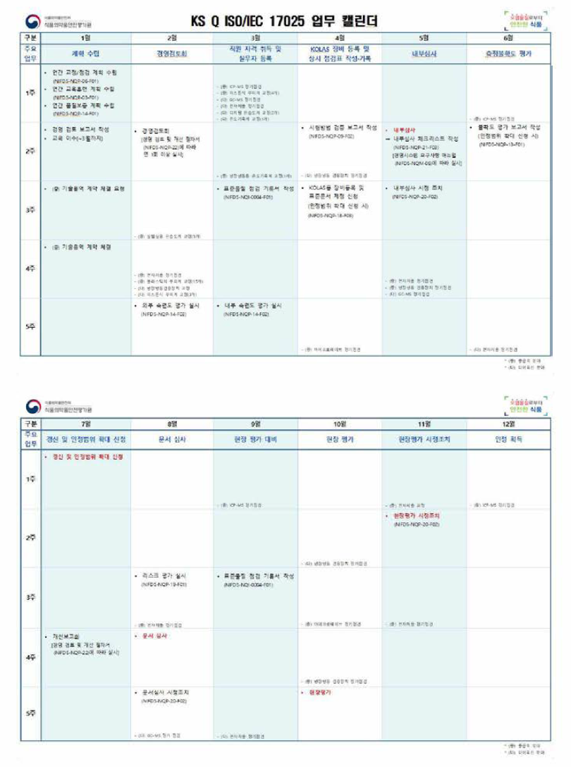 KS Q ISO/IEC 17025 업무 캘린더