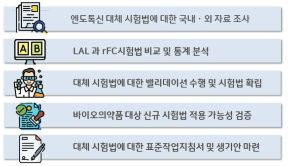 연구추진전략