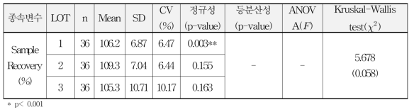 Lot간 정밀성 통계 분석 결과