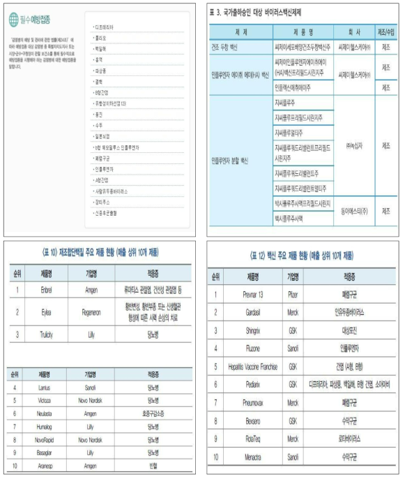 바이오의약품 선정 기준