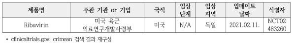 크리미안-콩고 출혈열 치료제 연구개발 파이프라인