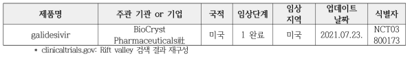 마버그열 치료제 연구개발 파이프라인