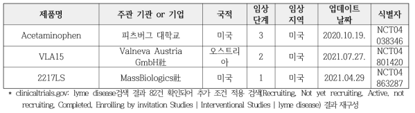 라임병 치료제 연구개발 파이프라인