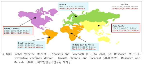 지역별 백신 시장 현황 및 전망(’20 vs ‘25, 백만달러)