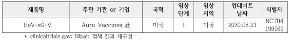 니파 바이러스(Nipah virus) 백신 연구개발 파이프라인