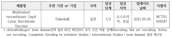 라임병 백신 연구개발 파이프라인