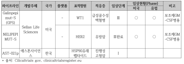 아단위 단백질 백신 개발 주요 연구 현황