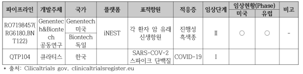 mRNA 백신 개발 주요 연구 현황