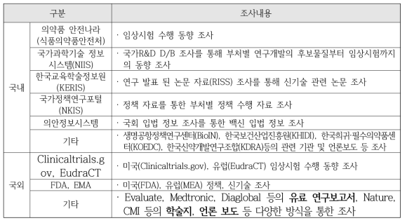 국내외 감염병 대응 백신 동향 조사 방안 (안)