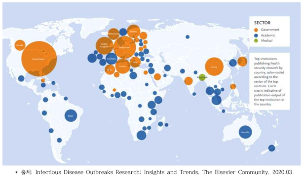 글로벌 보건연구 기관 발행 실적 현황
