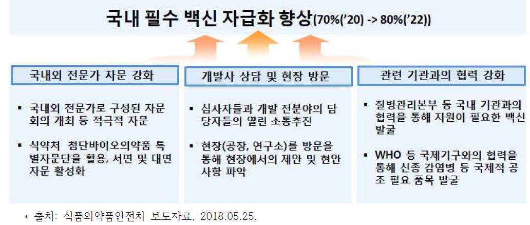 식품의약품안전처 국내 필수 백신의 자급화 전략