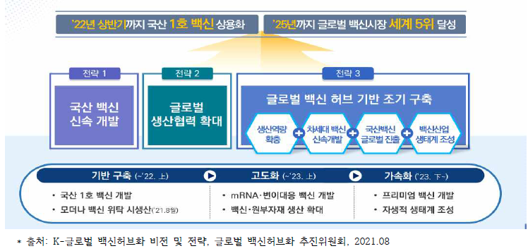 K-글로벌 백신허브화 비전 및 전략