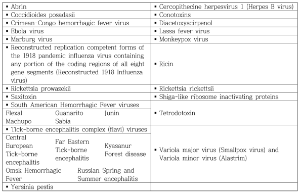 HHS Select Agents and Toxins