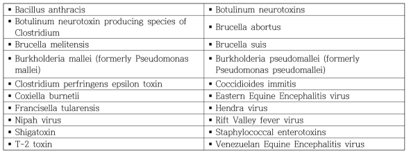 인수공통 Select Agents and Toxins