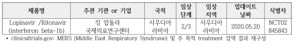 메르스 바이러스 치료제 연구개발 파이프라인