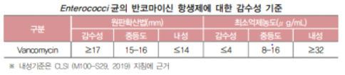 Enterococci 균의 vancomycin 항생제 내성 검사 기준