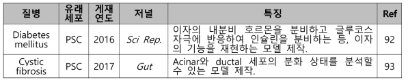 췌장 오가노이드 제작 및 유효성 모델 논문