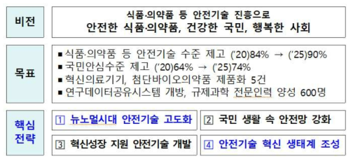 제2차 기본계획의 목표 및 핵심전략