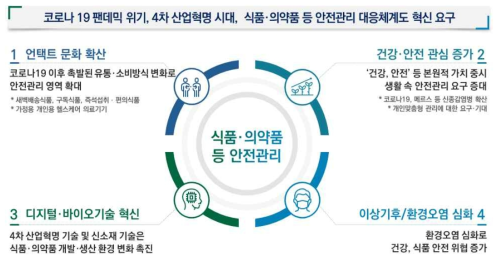 안전 관리에 대한 사회적 요구 증가