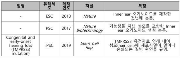 내이 오가노이드 제작 및 유효성 모델 논문