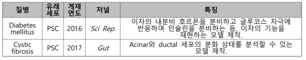 췌장 오가노이드 제작 및 유효성 모델 논문