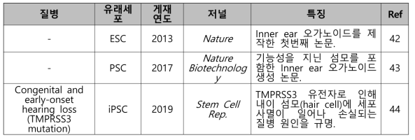 내이 오가노이드 제작 및 유효성 모델 논문