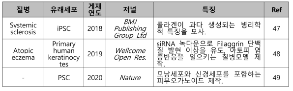 피부 오가노이드 제작 및 유효성 모델 논문