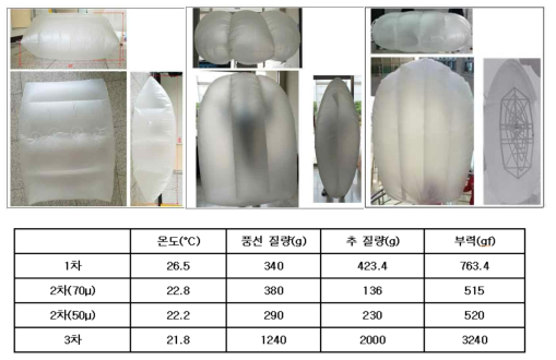 비행로봇 지느러미 메커니즘 설계 예시