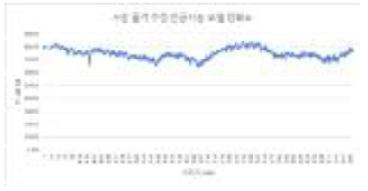 사람 골격 추정 인공지능 모델 정확도 측정 그래프