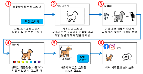 그림판 개발 개요