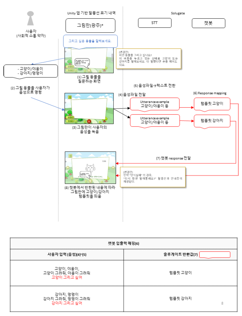 그림판 시나리오 예시