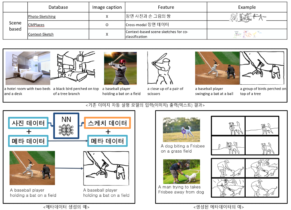 [2차 연도 연구개요] 제작 콘텐츠에 대한 사회적 소통 약자의 생각을 잘 표현하고 전달할 수 있도록 설명을 유도하고 자동으로 기술하는 도구 제공