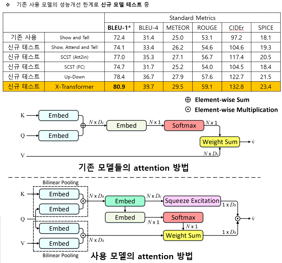 [3차 연도 연구개요] 제작 콘텐츠에 대한 사회적 소통 약자의 생각을 잘 표현하고 전달할 수 있도록 설명을 유도하고 자동으로 기술하는 도구 제공 고도화