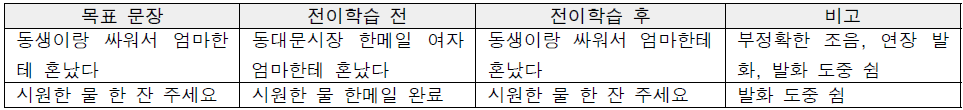 음성인식기 버전 2 음성인식 결과 예시 (문장)