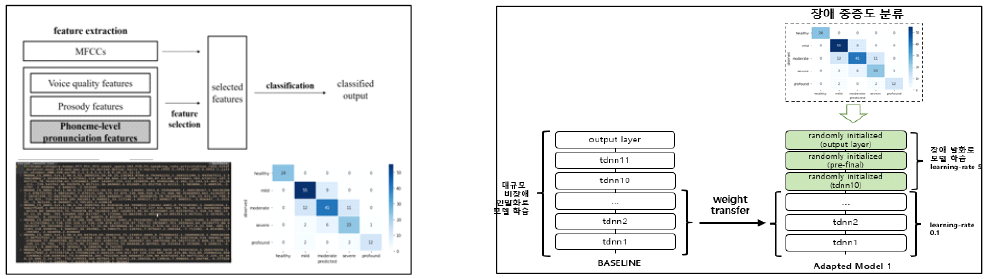 음성인식기 버전 2 음성인식 결과 예시 (문장)