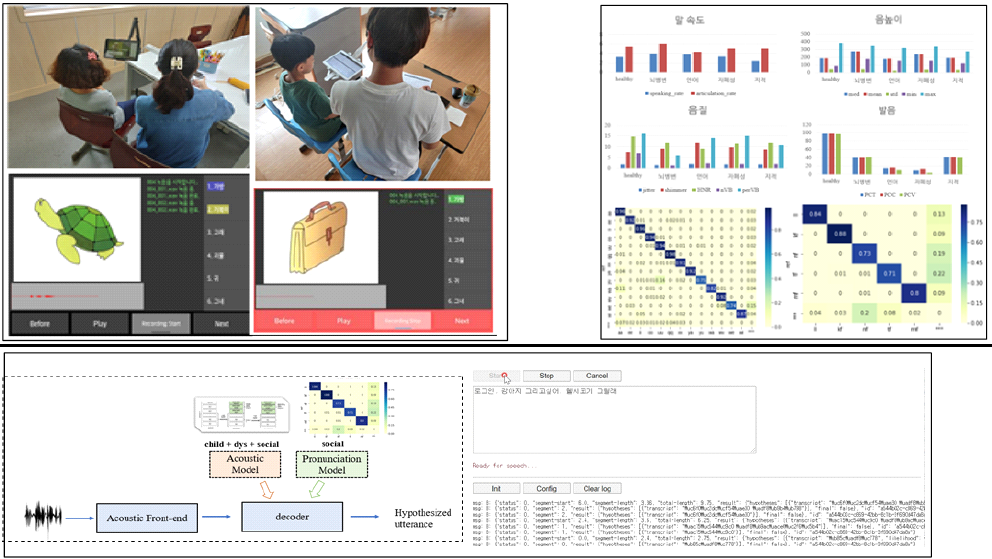 [3차 연도 연구개요] (상좌) 발달장애인 데이터 수집 (상우) 수집 데이터 분석 (하) 발달장애인 음성인식기 모델