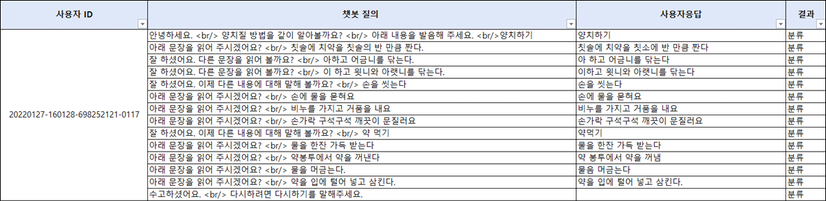 분류 정확도 평가 결과