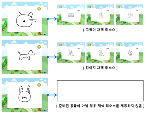 그림판 API 연동 화면